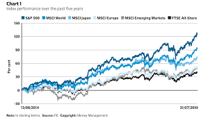 Global Emerging Markets Does Em Narrative Still Make Sense