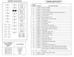 1990 Ford F 250 Fuse Box Diagram Get Rid Of Wiring Diagram