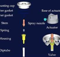 Learn More The Aerosol Valves