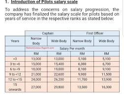 Pilots Salary Pilots 03072019 15 15 Salary Scale Pilot Salary