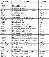 Elinizde 1 metrecik kumaş mı kaldı ne yapabilirim diye düşünüyorsanız bu video tam size göre. Kumas Hesaplari Derstekstil
