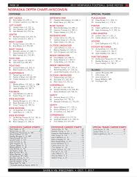 Wisconsin Depth Chart Released Husker Football