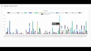 Chartjs Stacked Bar