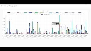 Chartjs Stacked Bar