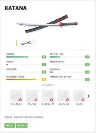 Burning sword vector by rhq 0. What Is Katana In Free Fire How To Complete Hayato Awaken Mission With Katana In Free Fire