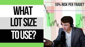 Forex Trading What Lot Size Should You Use Risk Management Guide Forex Forexlifestyle Forex Trading Risk Management Trading