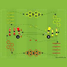 Koordinative Lauf Und Sprungbewegungen Im Fussballtraining Fussballtraining Konditionstraining Fussball Training