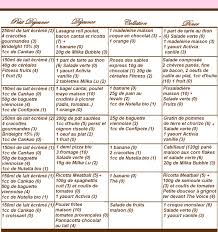 Menus Propoints Ww Et Methode Equilibre Recette Regime Menu Ww Menus