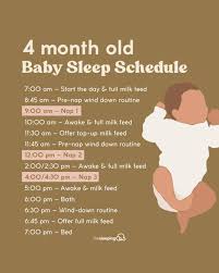 Wondering what a realistic sleep schedule looks like for a 4 month old? 👶  Here's a simple guide to help balance sleep, feeds and awake time…because  overtired + hungry = chaos 😅👇