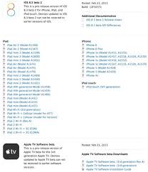 Ios 8 3 Beta 2 Released For Iphone Ipad And Apple Tv Ios 8 Apple Tv Ipad