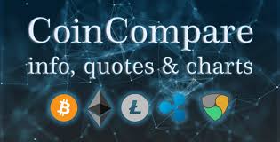View crypto prices and charts, including bitcoin, ethereum, xrp, and more. Crypto Compare Coin Market Cap Chart Widget Watchlist News All In One Cryptocurrency App Cryptocurrency Market Capitalization Capital Market Bitcoin Chart