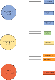 Just tell cancer what you like in bed and your wishes will be immediately fulfilled. The Supportive Care Needs Of Cancer Patients A Systematic Review Springerlink