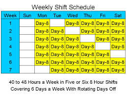 A disorganized work force would be any manager's worst nightmare, or so we imagine. 8 Hour Rotating Shift Schedule Excel Employee Scheduling Example One 8 Hour Rotating Shift For 4 Employees