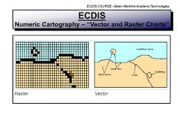 Ecdis Electronic Chart Display And Information System Ppt