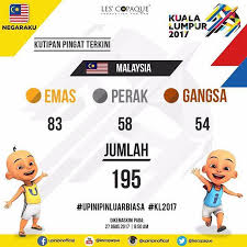 Harrif salleh pingat emas berbasikal kriterium lelaki 29th sea games kuala lumpur 2017. Upin Ipin Ayuh Malaysia Sikit Je Lagi Nak Capai Facebook