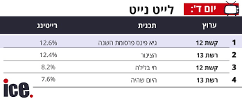 התסרוקת המזוהה של נטע שולבה על ראשי חלק מהדמויות המשתתפות במערכון, בווריאציות שונות. ××™×™×¡