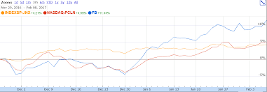 Facebook Is An Inexpensive Growth Stock But Oculus Was