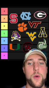 #collegefootball #ecu #ncstate #unc #appstate #nc #sc #wvu #vt  #virginiatech #college #uga #clemson #umiami #uofsc #southcarolina #spursup  #northcarolina