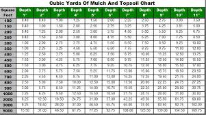 Topsoil Coverage Related Keywords Suggestions Topsoil