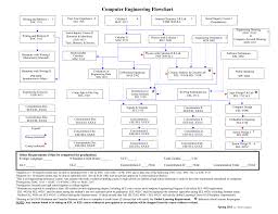 39 Judicious Civil Engineering Flowchart Ucf