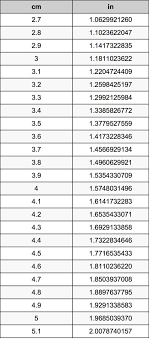 Dan transportasi kereta api mengumpulkan informasi penumpang dan barang di jawa. 33 5 Inch To Cm 34 5 Inches To Centimeters Converter 34 5 In To Cm Converter This Simple Calculator Will Allow You To Easily Convert 5 In To Cm Radisa Miro