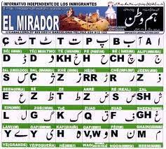 The meaning of the hebrew alphabet — and a survey per hebrew letter — the hebrew alphabet is not simply a collection of abstract linguistic elements, like the english alphabet is. Urdu Words Meaning In English Alphabets Posts Facebook
