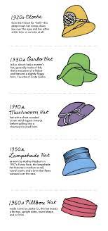 A Visual Glossary Of Vintage Hats Via More Hats Vintage Hats For Women Hats