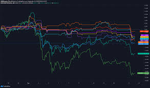 Bitcoin has crashed 80% or more three different times since 2012, according to visual capitalist. What To Expect From Bitcoins Latest Crash Crypto Bitcoin So Bitcoin Crashed Again This Time It Dropped From 11000 To 102 Bitcoin Pump And Dump Btc Trading