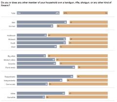 divergent stacked bars gantt bars gantt divergent bar chart