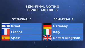 The draw to allocate countries to either the first half or second half of the semi. Eurovision Running Order Adrian Kavanagh S Blog