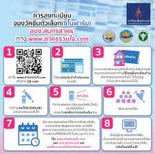 โดยให้ ประชาชนที่อยู่ใน 7 กลุ่มดังกล่าวเริ่มลงทะเบียนผ่านเว็บไซต์ สาครรวมใจ.com ในวันที่ 16 ก.ค.64 เวลา 09.00 น. R4jvn7x4ukicdm