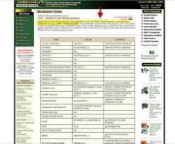 97 Accord Wiring Diagram