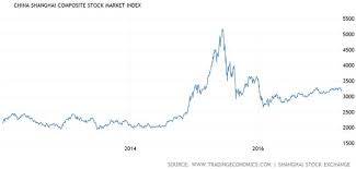 mysterious weakness in the shanghai composite seeking alpha