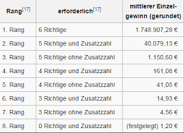 We did not find results for: Gewinnchancen Von Lotto Lotteriespielen In Osterreich