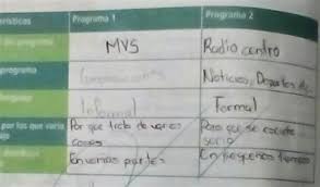 Autor secretaría de educación pública fecha de publicación 19 de agosto de 2011 ¡bienvenidos a español!. Libro Contestado Sexto Espanol Espanol Sexto Grado 2016 2017 Online Pagina 98 De 184 Ver En Espanol En Ingles Com Eta Network Media