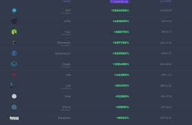 Is there any way around this? How To Buy Ico Tokens Beginner S Guide Cointelegraph