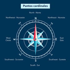 La brújula digital d9 funciona en el agua y en la superficie, muestra los puntos cardinales y las direcciones en grados. Wall Street English Twitter Da No Pierdas El Rumbo Aprende Los Puntos Cardinales En Ingles Animate Y Responde La Siguiente Pregunta En Los Comentarios Where Does The Sun Rise And Where Does It