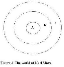 Adam Smith And Karl Marx Under The Sustainability Eye