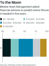 Why does bitcoin consume so much energy? Bitcoin Is Making A Splash Is It Safe For Investors To Test The Waters Barron S