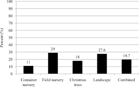 Cambodian children's fund transforms the country's most impoverished kids into tomorrow's leaders. Herbicide Resistance In The Nursery Crop Production And Landscape Maintenance Industries Weed Technology Cambridge Core