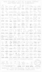 Guide To Sigils Handy Chart For Anyone Whos Recently Found