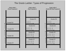 Oracle Human Resources Management Systems Compensation And