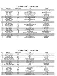 Yang aku tau ini tergantung jurusan, berapa banyak orang yang ikut, berapa tinggi nilai sainganmu, dan mungkim sertifikat kejuaraan dibidang yang sejenis dengan jurusan yang diinginkan juga. Gambaran Nilai Lulus Snmptn 2019 Pdf