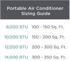 Black Decker Bpact08wt Portable Air Conditioner 8 000 Btu White Home Depot The 8 Best Portable Air Conditioners For 2020 Reviews Buying Guide