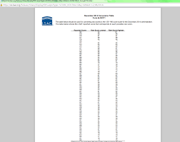 78 Rare September 2019 Lsat Curve