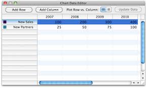 How To Create Simple Charts In Pages On Mac