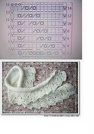 Https Www Facebook Com Media Set Set A 1687434541491628 1073741873 1661343940767355 Type 3 Orgu Desenleri Orgu Orgu Motifleri