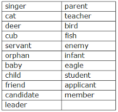 Course English Class 5 Topic Noun Gender