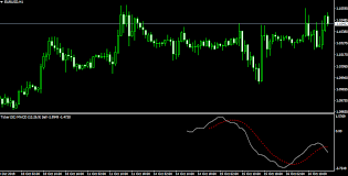 Collection Of The Best Mt4 Forex Indicators Automated