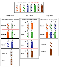 Since 2001, the variant commonly in use is the category 5e specification (cat 5e). Cat 5 Ether Cable Wiring Diagram Auto Electrical Wiring Diagram